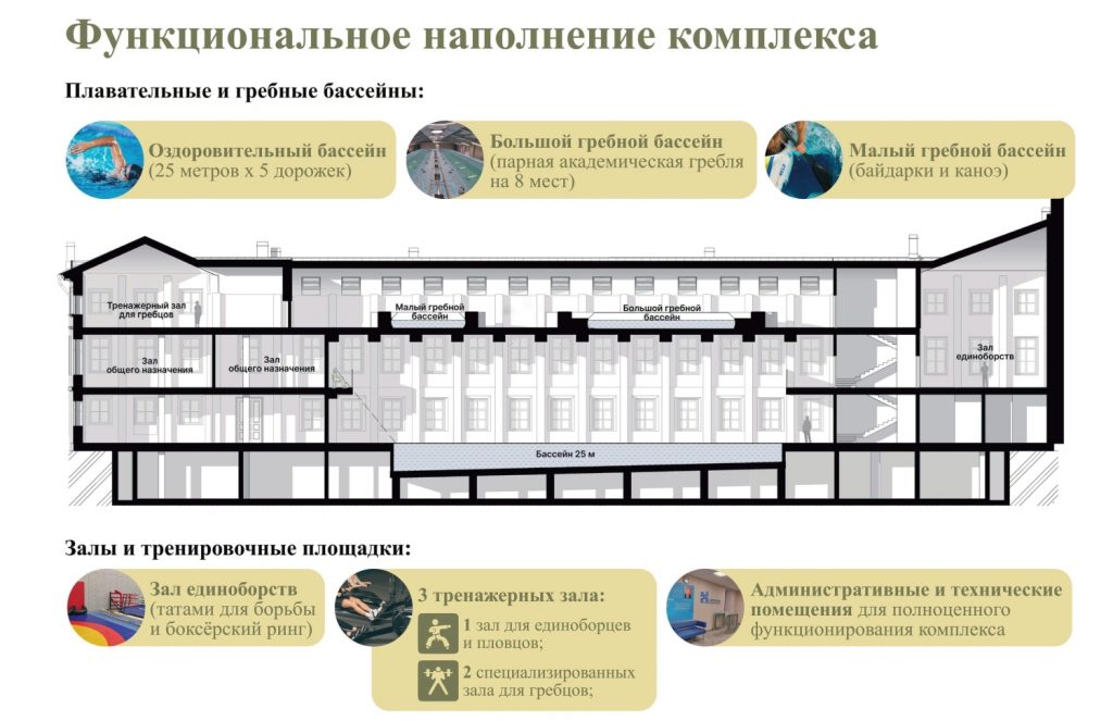 Спорткомплекс Пробирная палата схема.jpg